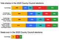 Phil Rodgers: Lessons from the elections – and prospects for the future